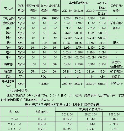 表4开江县飞云理疗热矿泉(井)水界限指标评价表