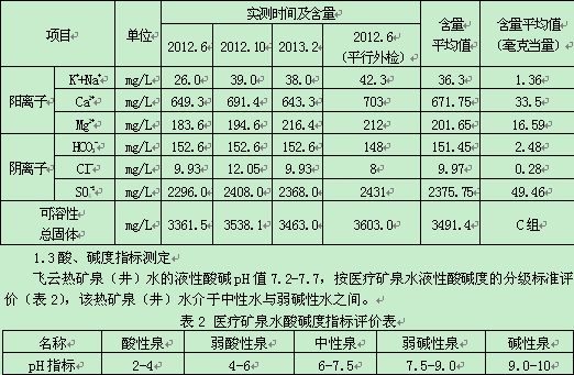 开江医疗热矿泉水水质研究