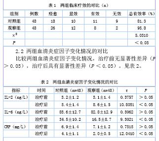 雷贝拉唑联合克拉霉素、阿莫西林治疗胃溃疡的疗效观察