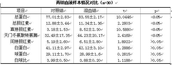 标本溶血对生化检验结果的影响分析蒲燕 陈静