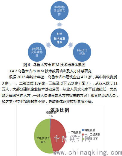 乌鲁木齐人口比例_乌鲁木齐男女比例(2)