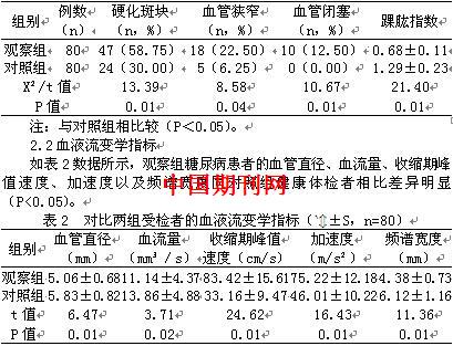 彩色多普勒对糖尿病下肢动脉病变诊断价值分析