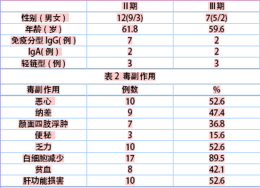亚砷酸联合反应停、维生素C治疗难治性复发性