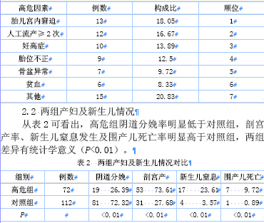 对72例高危妊娠高危因素分析及防治措施探讨