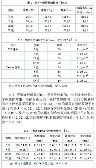 瑞芬太尼靶控输注用于食道静脉曲张患者硬化剂治疗的临床观察--中国期刊网