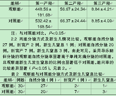 表1 观察组与对照组产程比较(min)