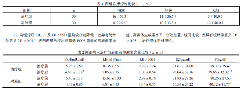 针刺结合中药治疗继发性闭经的临床观察