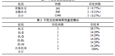 血清中不完全抗体的检测在交叉配血中的应用与意义