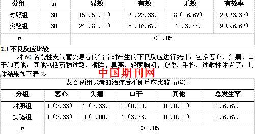 氨茶碱平喘的作用原理_药物化学丨平喘药