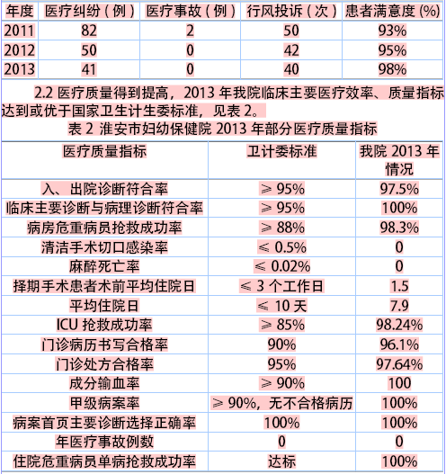 以创建实施患者安全目标合格医院为契机加强