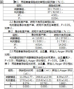 盐酸利托君、硫酸镁实施在临床治疗前置胎盘中的疗效评价