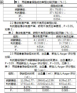 盐酸利托君、硫酸镁实施在临床治疗前置胎盘中的疗效评价