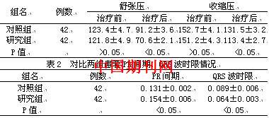 预见性护理对急性心肌梗死（AMI）并发心律失常患者的影响分析