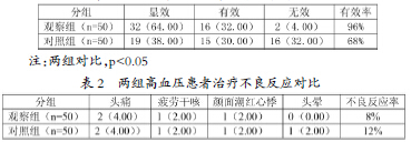 关于依那普利和氨氯地平治疗高血压效果观察的毕业论文格式模板范文