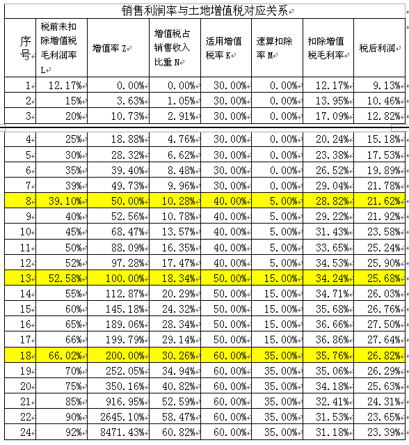 土地面积换算公式_土地面积单位换算_土地面