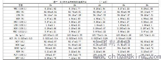 血标本放置时间对血常规结果的影响