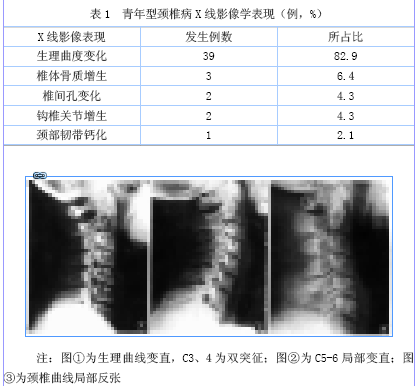 青年型颈椎病X线诊断的探讨分析王云武
