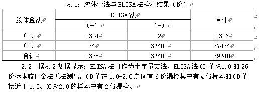 胶体金免疫层析法与ELISA法检测HBsAg在无偿