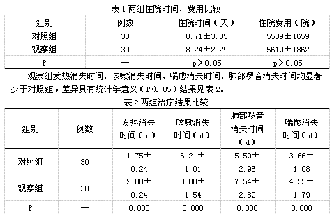 新生儿肺炎患儿应用辐射台的效果分析与护理