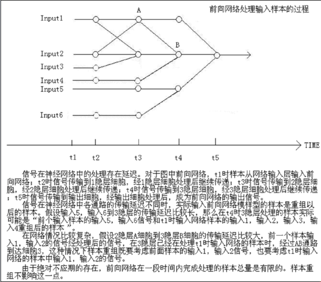 大脑处理信息量化模型中的另一种样本重组方案