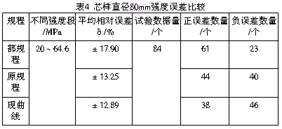 回弹法检测泵送混凝土强度影响因素及误差分析--中国期刊网