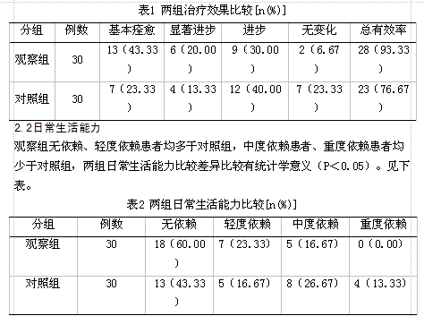 补阳还五汤联合针灸用于脑梗塞后遗症患者治疗