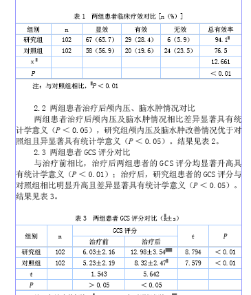 小剂量人血白蛋白联合呋塞米及甘露醇治疗重度颅脑损伤的临床疗效分析