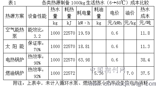 文成gdp(2)
