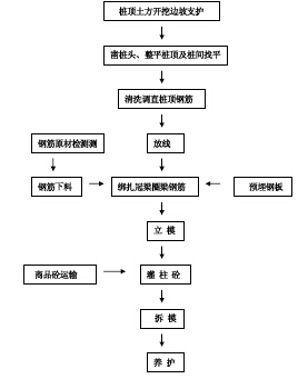 基坑支护施工管理要点探讨