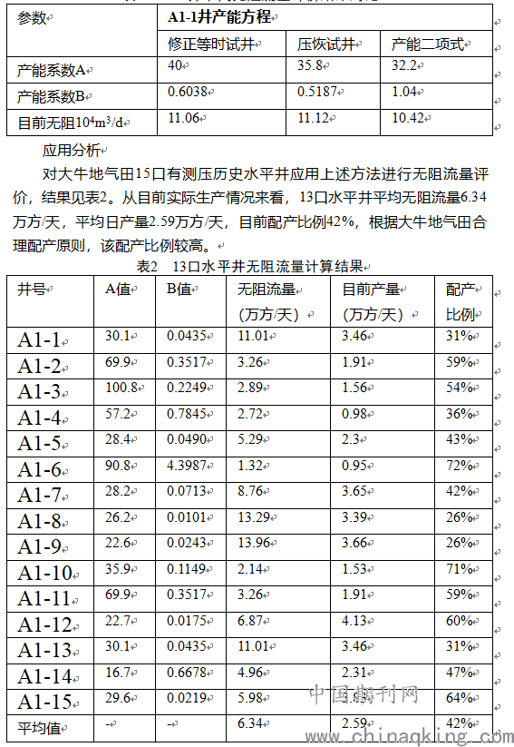 大牛地气田水平井无阻流量计算方法研究 中国期刊网
