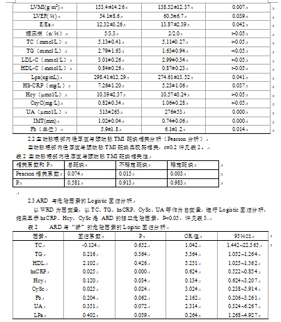 高血压患者主动脉根部内径与心脏及颈动脉病变