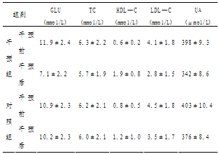 高血压分级管理与社区综合干预对高血压危险因