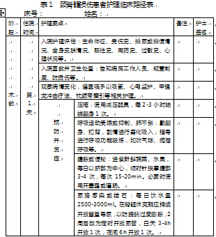 临床路径表对颈椎骨折伴高位截瘫患者心理状况