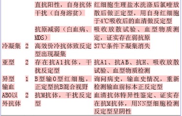 验血报告ABO红细胞定型简称BG测定值O型什