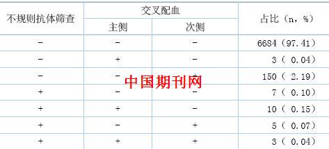 不规则抗体筛查与交叉配血的关系及阳性原因
