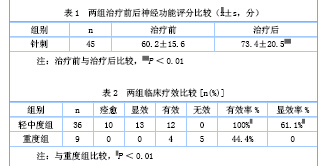 肌电图、面神经电图在针刺治疗周围性面瘫中的