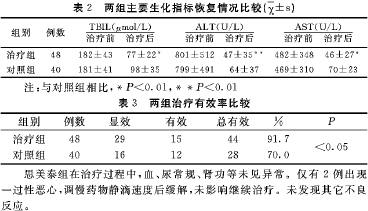 思美泰治疗病毒性肝炎并高胆红素血症疗效观察