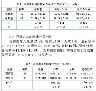 盐酸氨溴索雾化吸入在新生儿呼吸窘迫综合征中