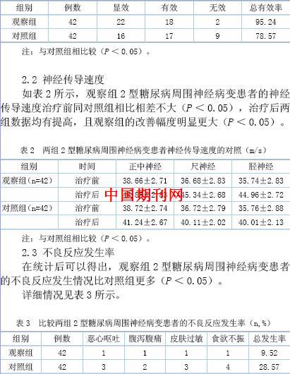 观察α—硫辛酸对型糖尿病周围神经病变的临床疗效