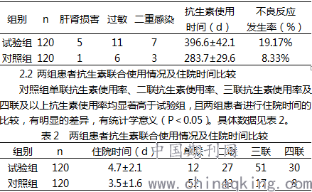 抗生素在小儿呼吸内科应用的合理性调查