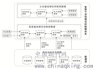 什么是数据模型怎样分类 1227.png