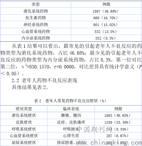 协助老人口服药物评分标准_口服药物(2)