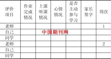 英语课堂评价方式的几点尝试