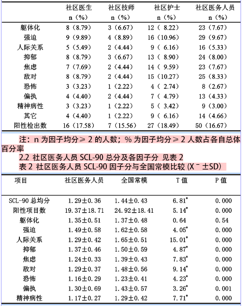 人口分析调查表_XX涂料销售人员工作分析调查问卷(2)
