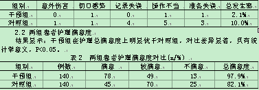 关于风险管理方法在手术室护理管理中的应用的毕业论文参考文献格式范文