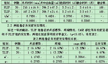 与经后方入路椎间融合术治疗退变性腰椎失稳症
