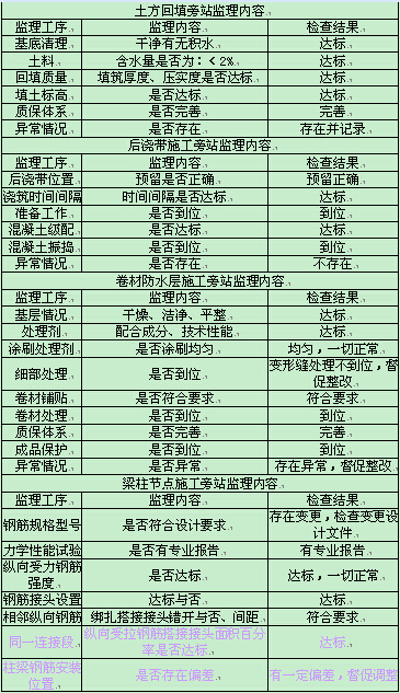 浅析房屋建筑施工质量控制和管理