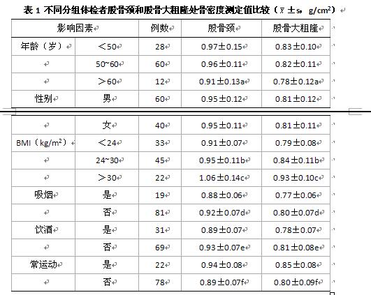 骨密度检查结果的影响因素及护理干预