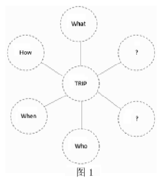 提高小学生英语写作能力的措施