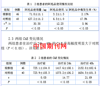不同氯解磷定治疗方案在抢救重度急性有机磷杀